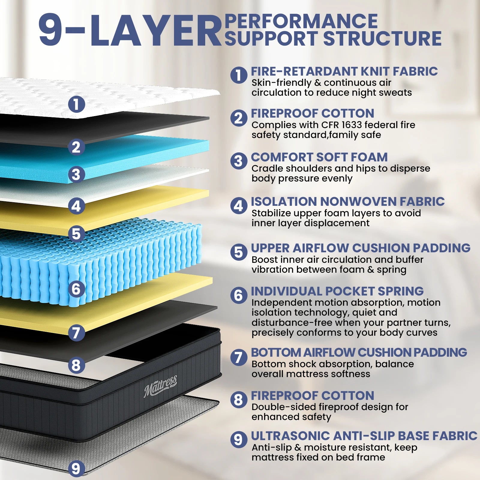 12 Inch Twin Mattress, Hybrid Pocket Spring Mattress in a Box, Medium Firm, Fiberglass Free, Edge Support & Back Pain Relief for Daily Sleep,White