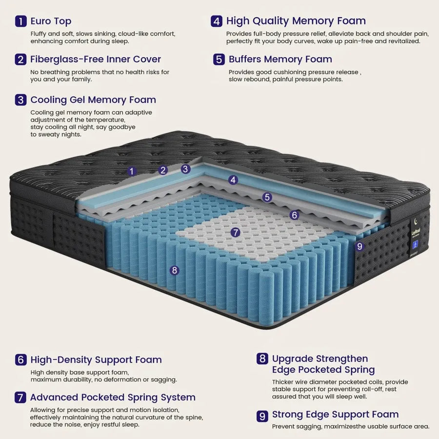 SummitSleep Hybrid Memory Foam Mattress
