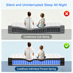 Full-Size Hybrid Mattress 12/14-Inch Medium Firm Gel Memory Foam with Pocketed Springs Boxed - Comfortable Mattress
