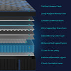 CloudComfort Gel Hybrid Mattress