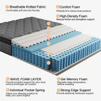 Serenity Hybrid Euro Top Mattress