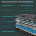 Sweetlove Luxe 12-Inch Hybrid Memory Foam Mattress