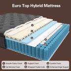Sweetlove Rest Euro Top Hybrid Mattress