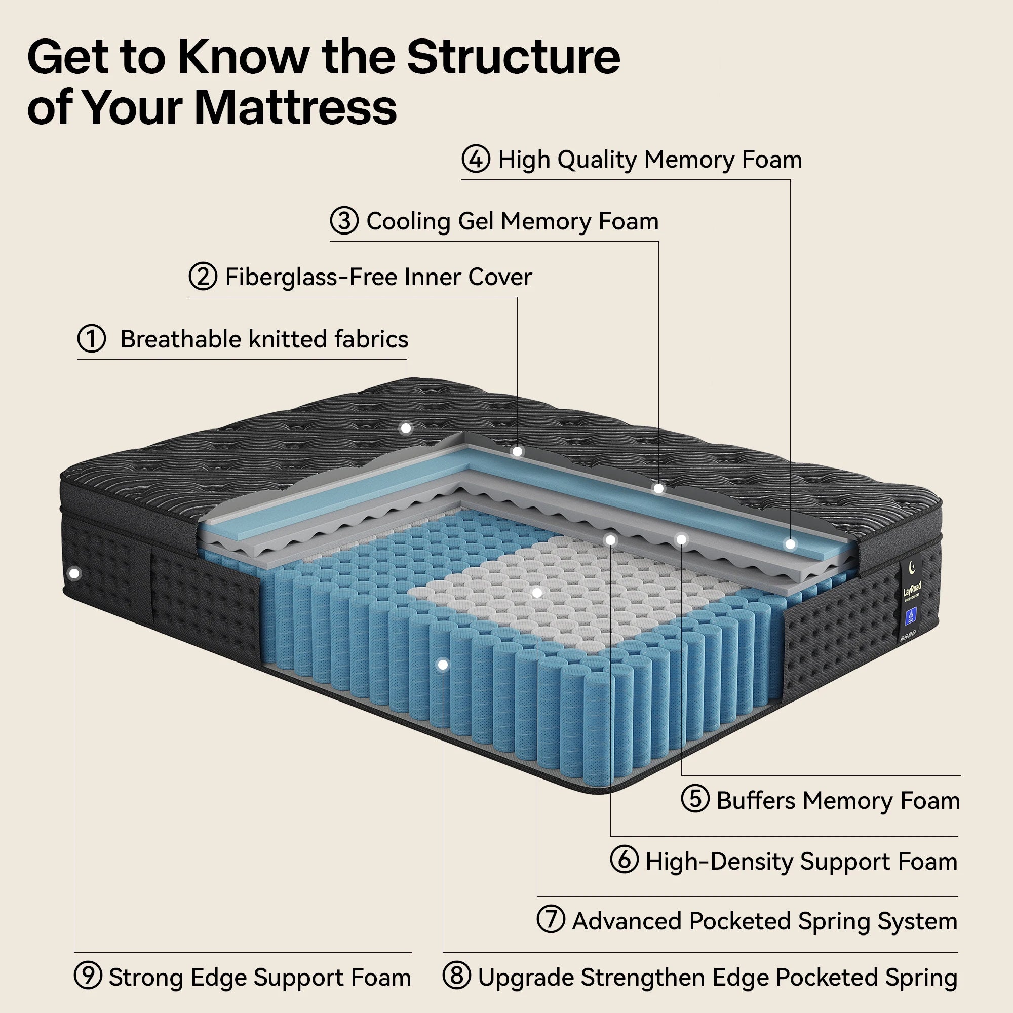 LayRoad Ridge Hybrid Memory Foam Mattress