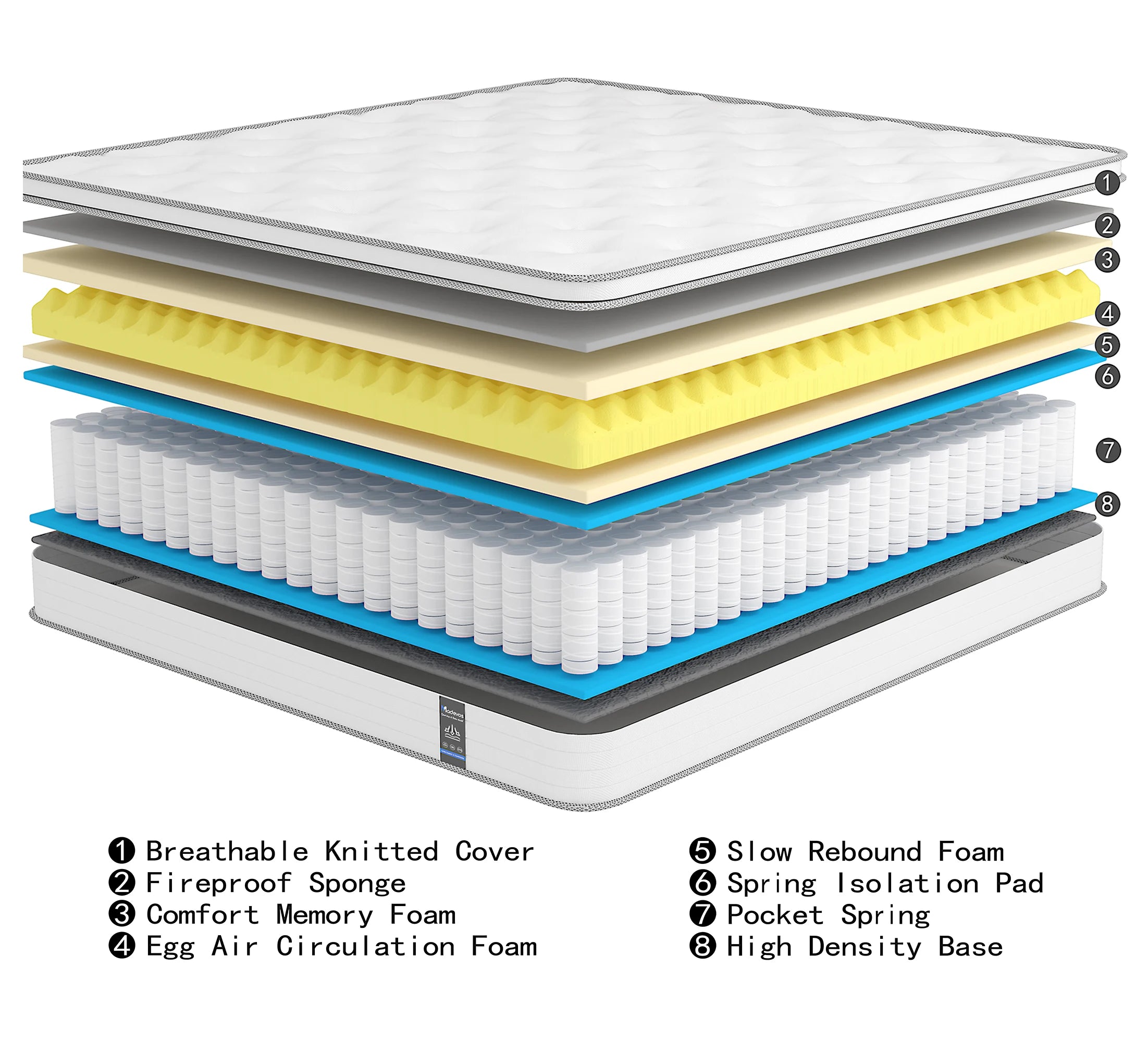 DreamRest Hybrid Pocket Spring Mattress