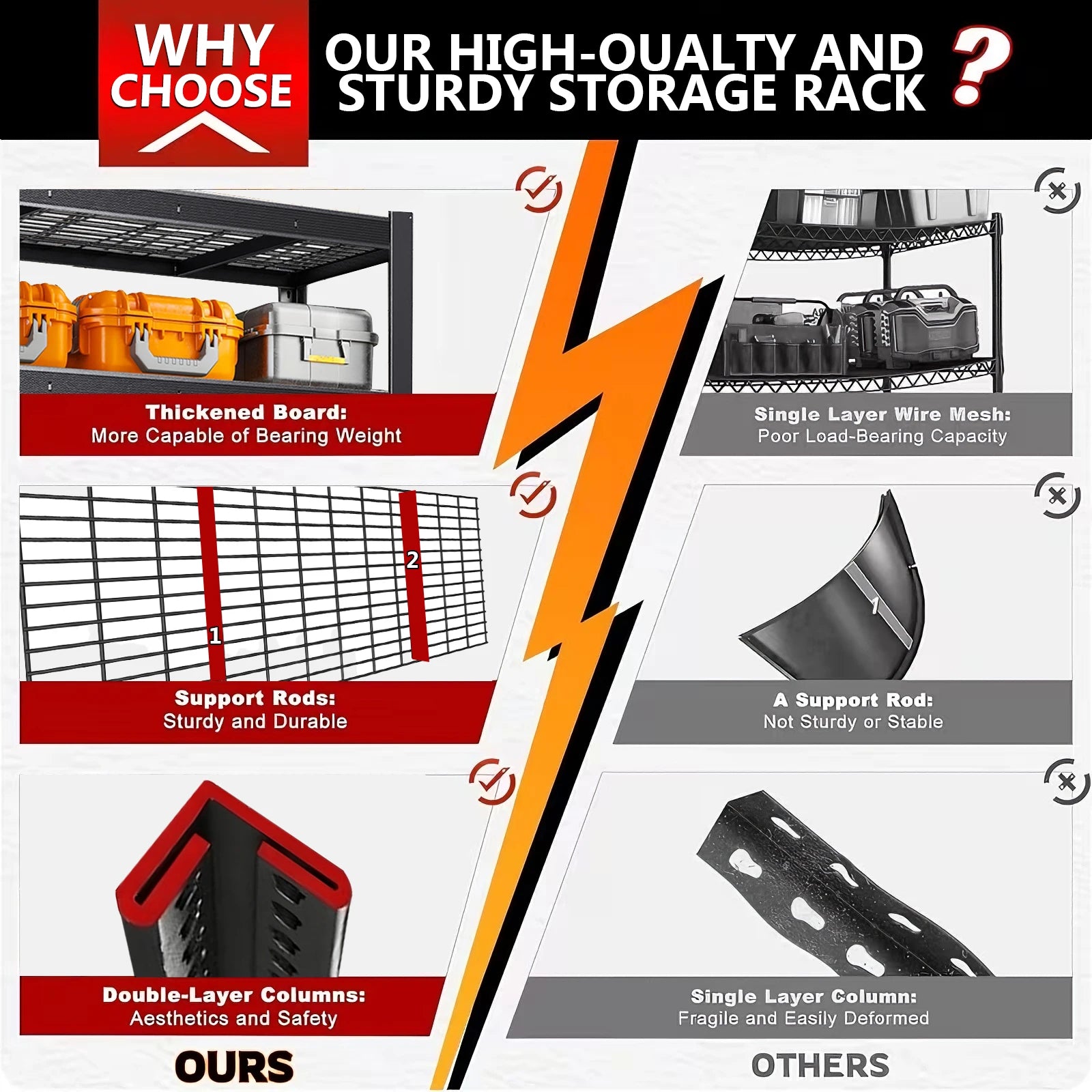 TitanMax Pro 84" Heavy-Duty Industrial Storage Rack