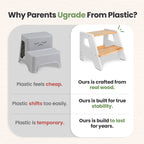 2-Step Wooden Stool for Toddlers(Step Stool for Children Ages 2+)